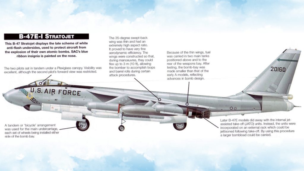 B-47 Stratojet Boeing's Brilliant Bomber - Redback Aviation