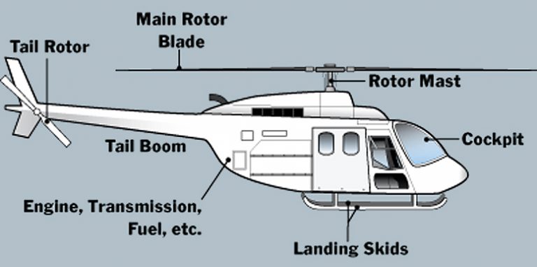 Helicopter Parts And Accessories Suppliers - Helicopter Spares ...