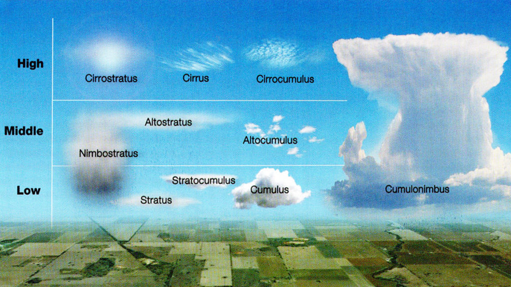 Aviation Weather - Reading The Sky - Redback Aviation