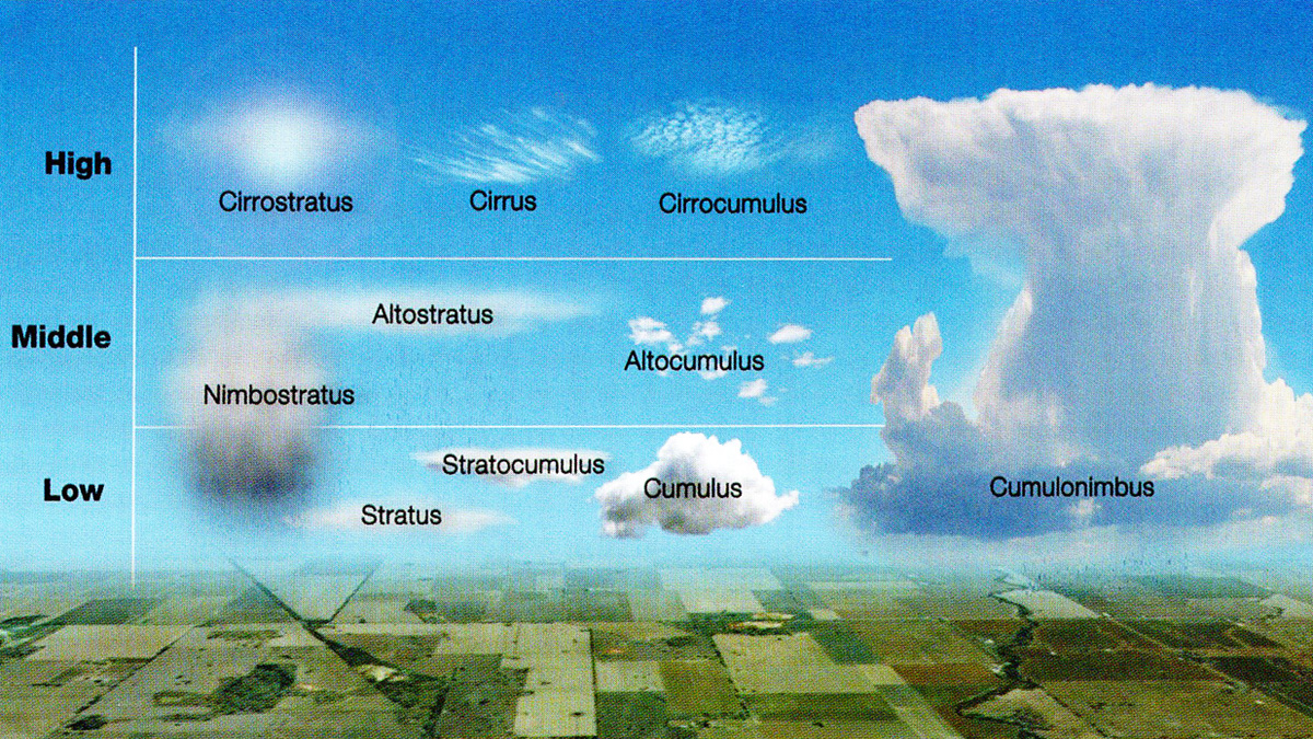 Aviation Weather - Reading The Sky - Redback Aviation